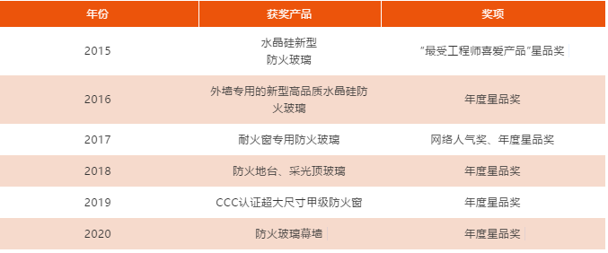 防火玻璃 防火玻璃